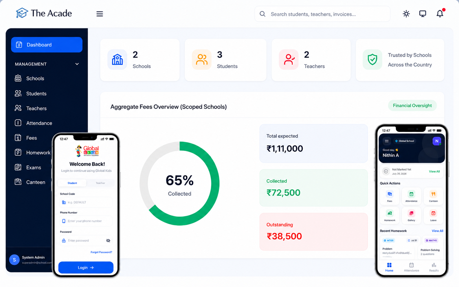 The Acade Mobile & Dashboard Showcase